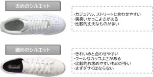 スニーカーのシルエット